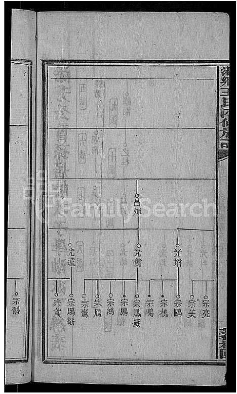 [王]何家埠王氏族谱_25卷_含首卷 (湖南) 何家埠王氏家谱_十四.pdf