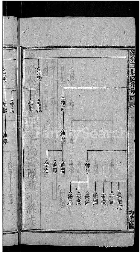 [王]何家埠王氏族谱_25卷_含首卷 (湖南) 何家埠王氏家谱_十六.pdf