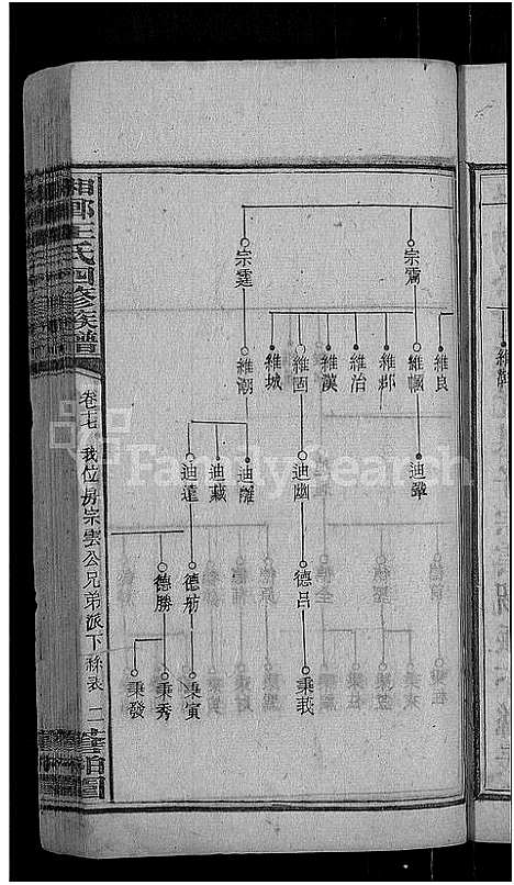 [王]何家埠王氏族谱_25卷_含首卷 (湖南) 何家埠王氏家谱_十六.pdf