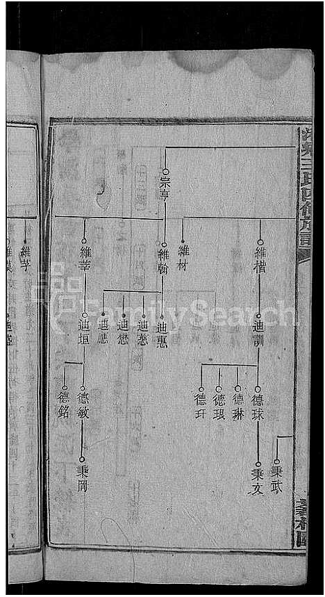 [王]何家埠王氏族谱_25卷_含首卷 (湖南) 何家埠王氏家谱_十八.pdf