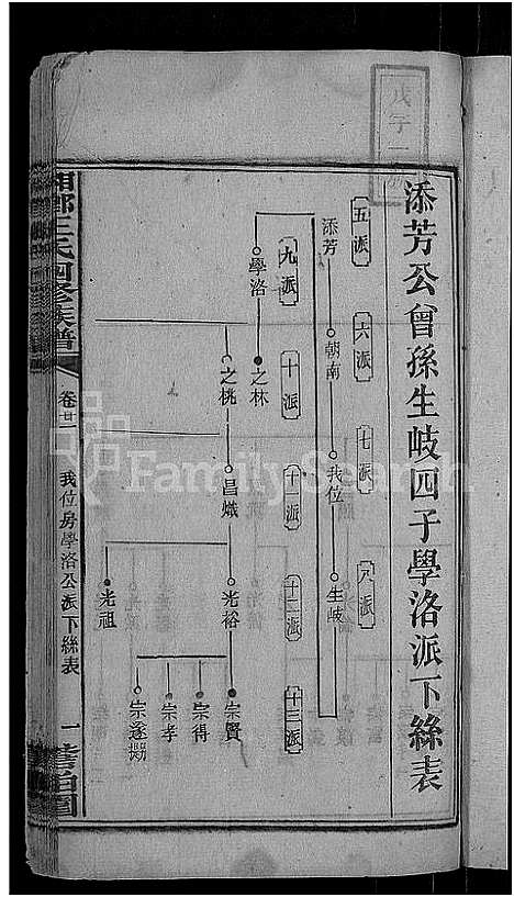 [王]何家埠王氏族谱_25卷_含首卷 (湖南) 何家埠王氏家谱_二十.pdf