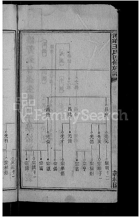 [王]何家埠王氏族谱_25卷_含首卷 (湖南) 何家埠王氏家谱_二十.pdf