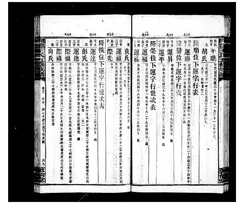 [王]同德王氏五修族谱_43卷首1卷 (湖南) 同德王氏五修家谱_六.pdf