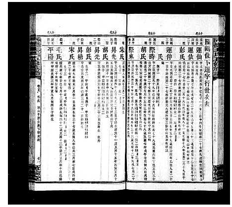 [王]同德王氏五修族谱_43卷首1卷 (湖南) 同德王氏五修家谱_六.pdf