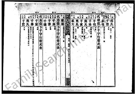 [王]同德王氏五修族谱_43卷首1卷 (湖南) 同德王氏五修家谱_七.pdf