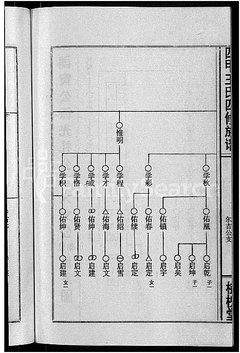 [王]四甲王氏四修族谱_15卷首尾各1卷-王氏族谱 (湖南) 四甲王氏四修家谱_四.pdf