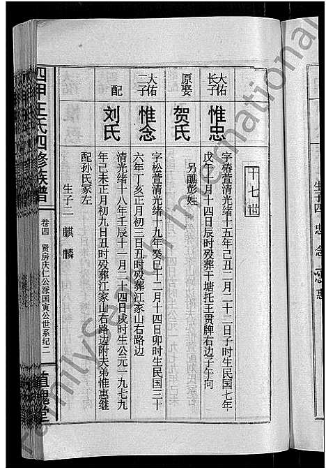 [王]四甲王氏四修族谱_15卷首尾各1卷-王氏族谱 (湖南) 四甲王氏四修家谱_五.pdf