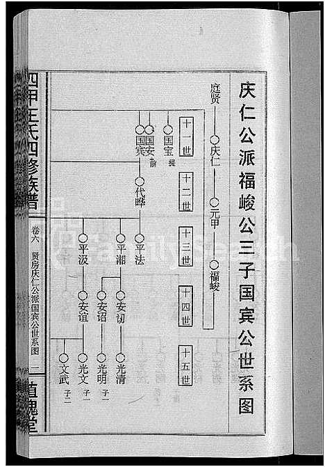 [王]四甲王氏四修族谱_15卷首尾各1卷-王氏族谱 (湖南) 四甲王氏四修家谱_七.pdf