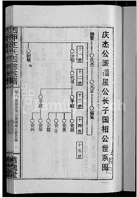 [王]四甲王氏四修族谱_15卷首尾各1卷-王氏族谱 (湖南) 四甲王氏四修家谱_九.pdf