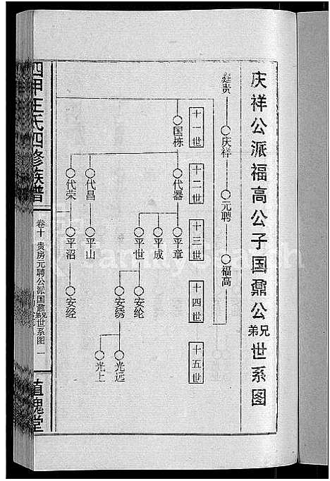 [王]四甲王氏四修族谱_15卷首尾各1卷-王氏族谱 (湖南) 四甲王氏四修家谱_十一.pdf