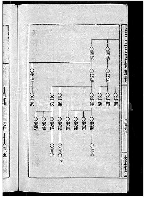 [王]四甲王氏四修族谱_15卷首尾各1卷-王氏族谱 (湖南) 四甲王氏四修家谱_十一.pdf