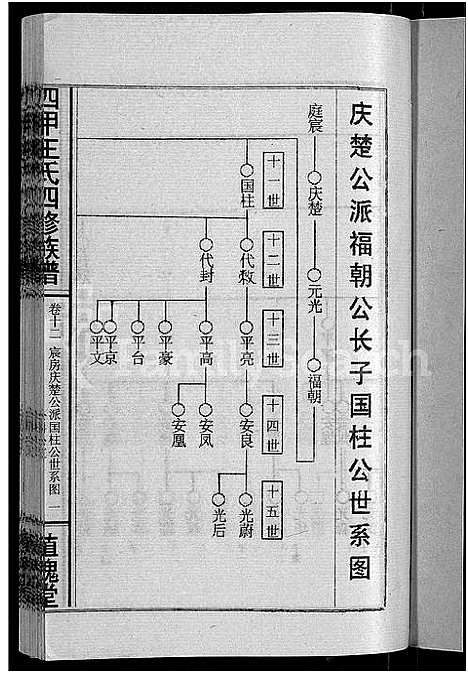 [王]四甲王氏四修族谱_15卷首尾各1卷-王氏族谱 (湖南) 四甲王氏四修家谱_十三.pdf