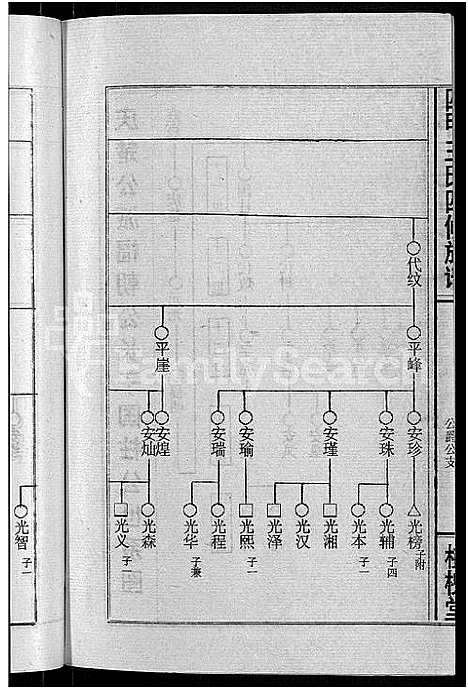 [王]四甲王氏四修族谱_15卷首尾各1卷-王氏族谱 (湖南) 四甲王氏四修家谱_十三.pdf