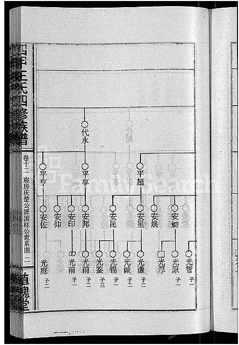 [王]四甲王氏四修族谱_15卷首尾各1卷-王氏族谱 (湖南) 四甲王氏四修家谱_十三.pdf