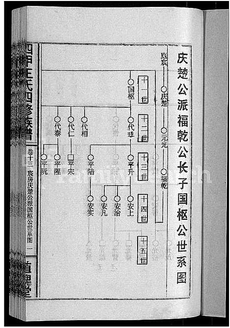 [王]四甲王氏四修族谱_15卷首尾各1卷-王氏族谱 (湖南) 四甲王氏四修家谱_十四.pdf