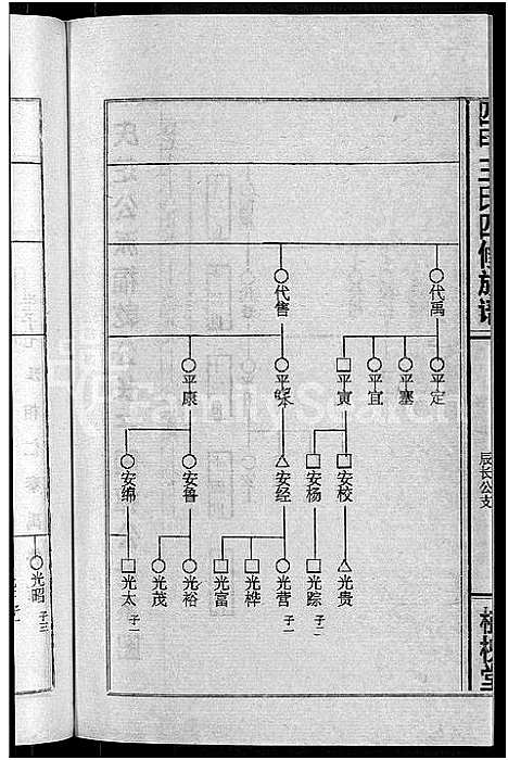 [王]四甲王氏四修族谱_15卷首尾各1卷-王氏族谱 (湖南) 四甲王氏四修家谱_十四.pdf