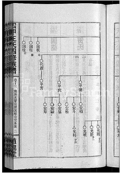 [王]四甲王氏四修族谱_15卷首尾各1卷-王氏族谱 (湖南) 四甲王氏四修家谱_十四.pdf