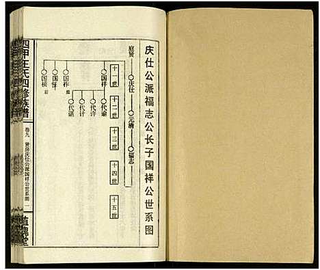 [王]四甲王氏四修族谱_15卷首尾各1卷-王氏族谱 (湖南) 四甲王氏四修家谱_二十六.pdf