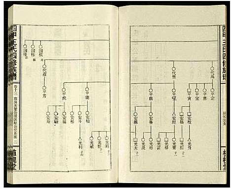 [王]四甲王氏四修族谱_15卷首尾各1卷-王氏族谱 (湖南) 四甲王氏四修家谱_三十.pdf