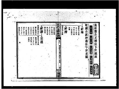 [王]太原王氏族谱_24卷首6卷-王氏族谱_王氏五修族谱 (湖南) 太原王氏家谱_三.pdf