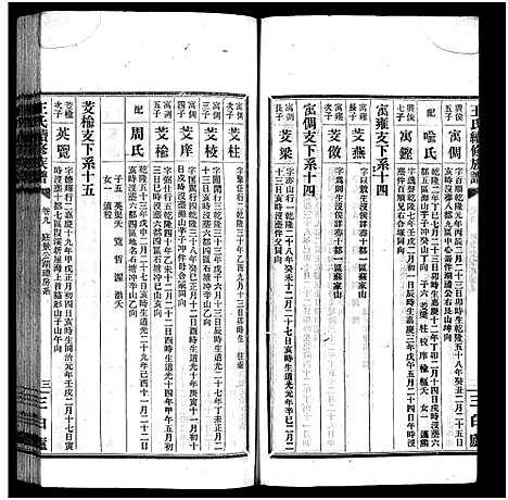 [王]宁乡大冲王氏续修族谱_33卷-Ning Xiang Da Chong Wang Shi_王氏族谱_王氏续修族谱 (湖南) 宁乡大冲王氏续修家谱_四.pdf