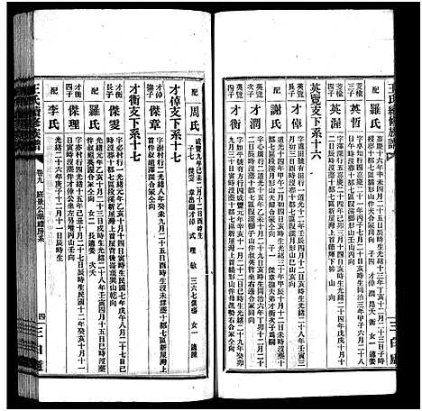 [王]宁乡大冲王氏续修族谱_33卷-Ning Xiang Da Chong Wang Shi_王氏族谱_王氏续修族谱 (湖南) 宁乡大冲王氏续修家谱_四.pdf