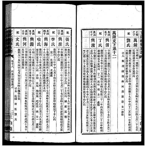 [王]宁乡大冲王氏续修族谱_33卷-Ning Xiang Da Chong Wang Shi_王氏族谱_王氏续修族谱 (湖南) 宁乡大冲王氏续修家谱_六.pdf