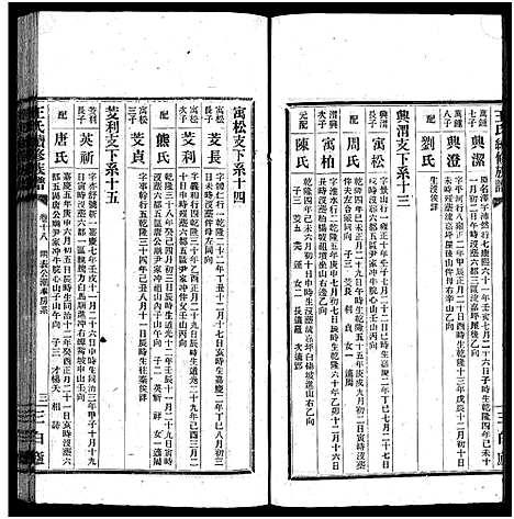 [王]宁乡大冲王氏续修族谱_33卷-Ning Xiang Da Chong Wang Shi_王氏族谱_王氏续修族谱 (湖南) 宁乡大冲王氏续修家谱_六.pdf