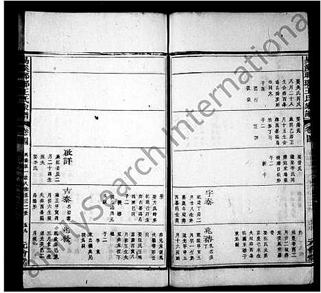 [王]易溪琅琊王氏家谱_7卷_及卷末 (湖南) 易溪琅琊王氏家谱_二.pdf