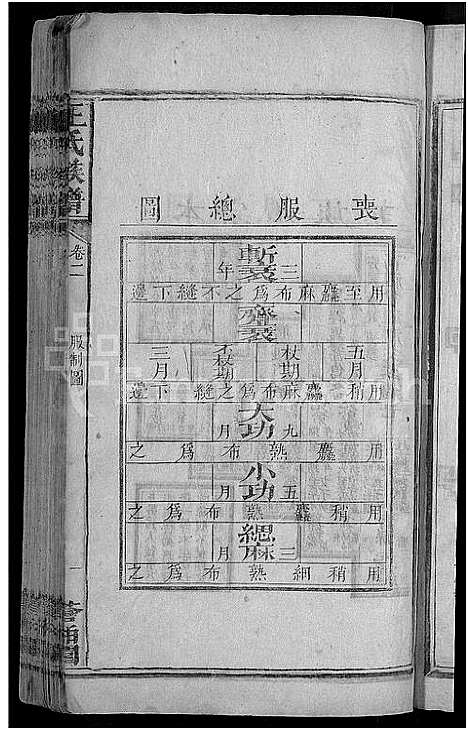 [王]河家埠王氏族谱_16卷-王氏族谱 (湖南) 河家埠王氏家谱_一.pdf