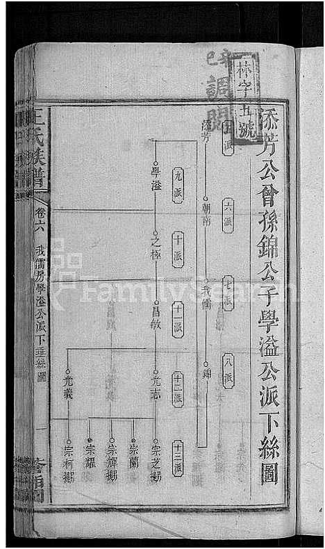 [王]河家埠王氏族谱_16卷-王氏族谱 (湖南) 河家埠王氏家谱_五.pdf