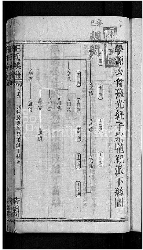 [王]河家埠王氏族谱_16卷-王氏族谱 (湖南) 河家埠王氏家谱_七.pdf