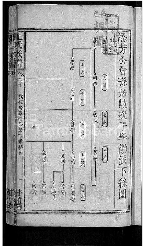 [王]河家埠王氏族谱_16卷-王氏族谱 (湖南) 河家埠王氏家谱_八.pdf