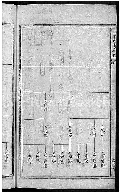 [王]河家埠王氏族谱_16卷-王氏族谱 (湖南) 河家埠王氏家谱_八.pdf