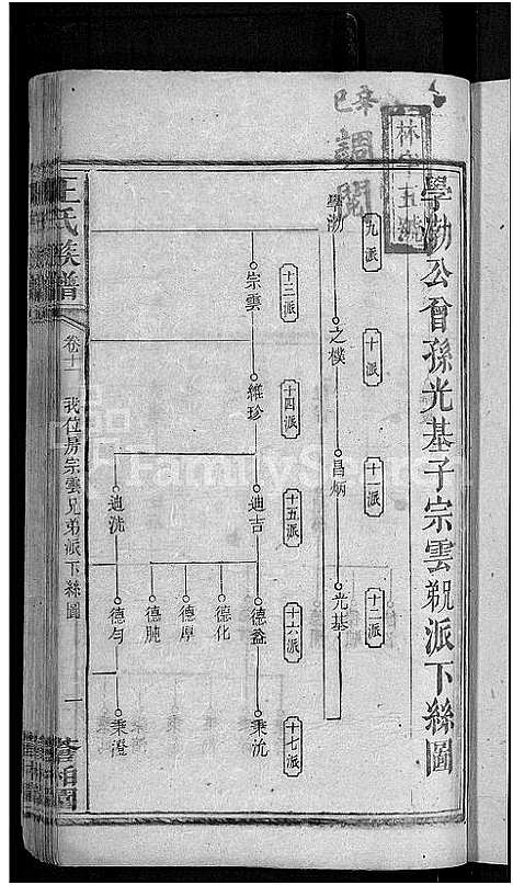 [王]河家埠王氏族谱_16卷-王氏族谱 (湖南) 河家埠王氏家谱_九.pdf