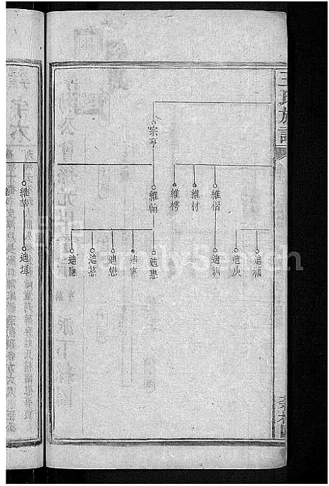 [王]河家埠王氏族谱_16卷-王氏族谱 (湖南) 河家埠王氏家谱_十.pdf