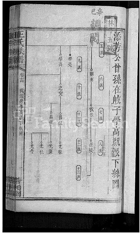 [王]河家埠王氏族谱_16卷-王氏族谱 (湖南) 河家埠王氏家谱_十二.pdf