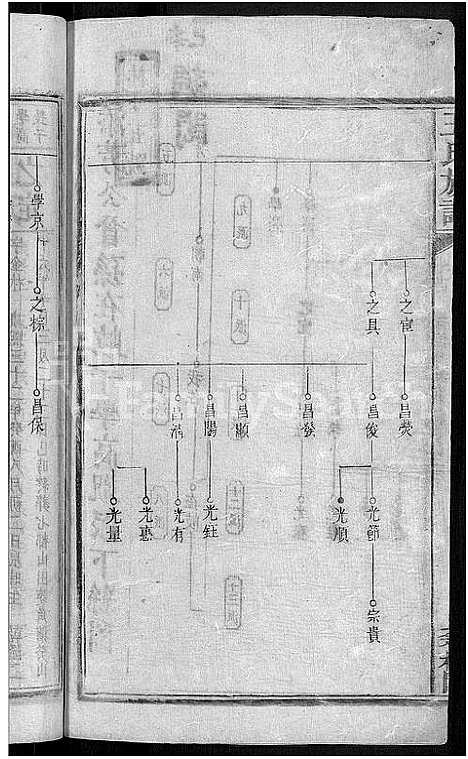 [王]河家埠王氏族谱_16卷-王氏族谱 (湖南) 河家埠王氏家谱_十二.pdf