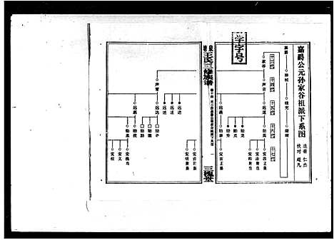 [王]泉塘王氏三修族谱_20卷_及卷首 (湖南) 泉塘王氏三修家谱_二.pdf