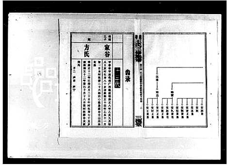 [王]泉塘王氏三修族谱_20卷_及卷首 (湖南) 泉塘王氏三修家谱_二.pdf