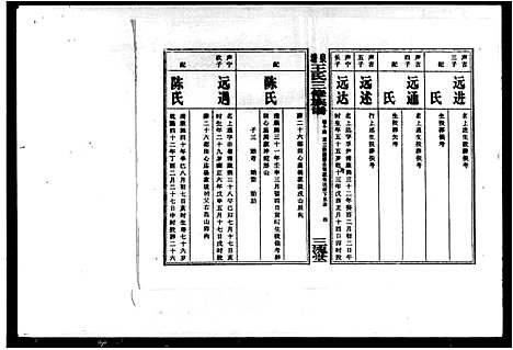 [王]泉塘王氏三修族谱_20卷_及卷首 (湖南) 泉塘王氏三修家谱_二.pdf