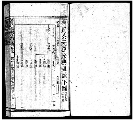 [王]泉塘王氏族谱_15卷首1卷-王氏族谱_泉塘王氏续修族谱_Quan Tang Wang Shi (湖南) 泉塘王氏家谱_六.pdf