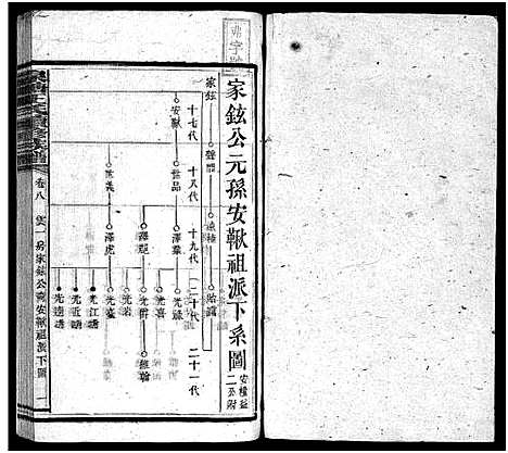 [王]泉塘王氏族谱_15卷首1卷-王氏族谱_泉塘王氏续修族谱_Quan Tang Wang Shi (湖南) 泉塘王氏家谱_九.pdf