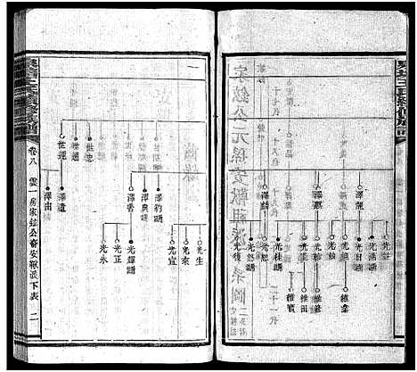 [王]泉塘王氏族谱_15卷首1卷-王氏族谱_泉塘王氏续修族谱_Quan Tang Wang Shi (湖南) 泉塘王氏家谱_九.pdf