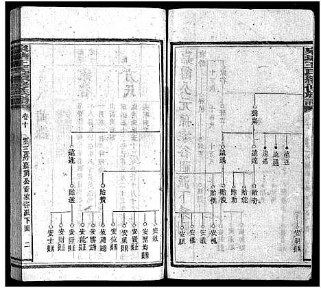 [王]泉塘王氏族谱_15卷首1卷-王氏族谱_泉塘王氏续修族谱_Quan Tang Wang Shi (湖南) 泉塘王氏家谱_十一.pdf