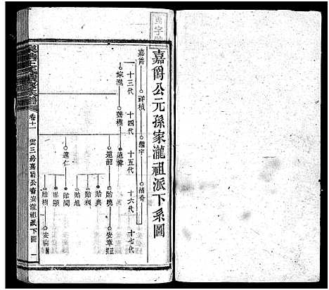 [王]泉塘王氏族谱_15卷首1卷-王氏族谱_泉塘王氏续修族谱_Quan Tang Wang Shi (湖南) 泉塘王氏家谱_十二.pdf