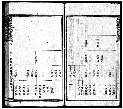 [王]泉塘王氏族谱_15卷首1卷-王氏族谱_泉塘王氏续修族谱_Quan Tang Wang Shi (湖南) 泉塘王氏家谱_十二.pdf