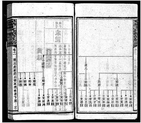 [王]泉塘王氏族谱_15卷首1卷-王氏族谱_泉塘王氏续修族谱_Quan Tang Wang Shi (湖南) 泉塘王氏家谱_十二.pdf