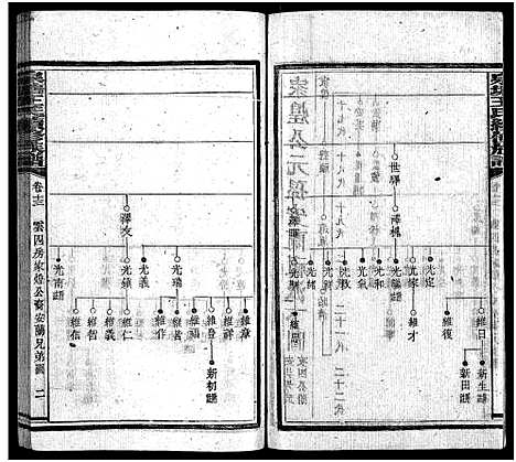 [王]泉塘王氏族谱_15卷首1卷-王氏族谱_泉塘王氏续修族谱_Quan Tang Wang Shi (湖南) 泉塘王氏家谱_十四.pdf