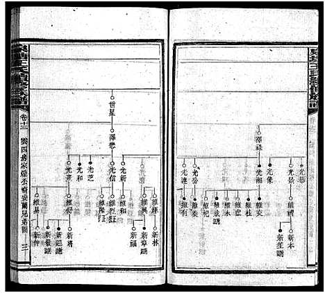 [王]泉塘王氏族谱_15卷首1卷-王氏族谱_泉塘王氏续修族谱_Quan Tang Wang Shi (湖南) 泉塘王氏家谱_十四.pdf